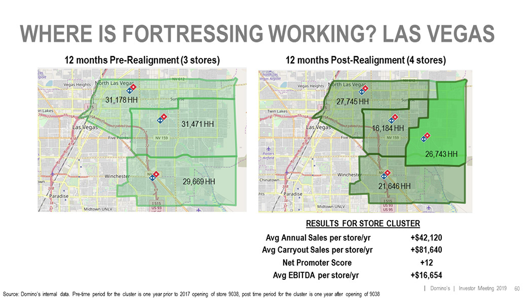 Domino's Fortressing Las Vegas Example