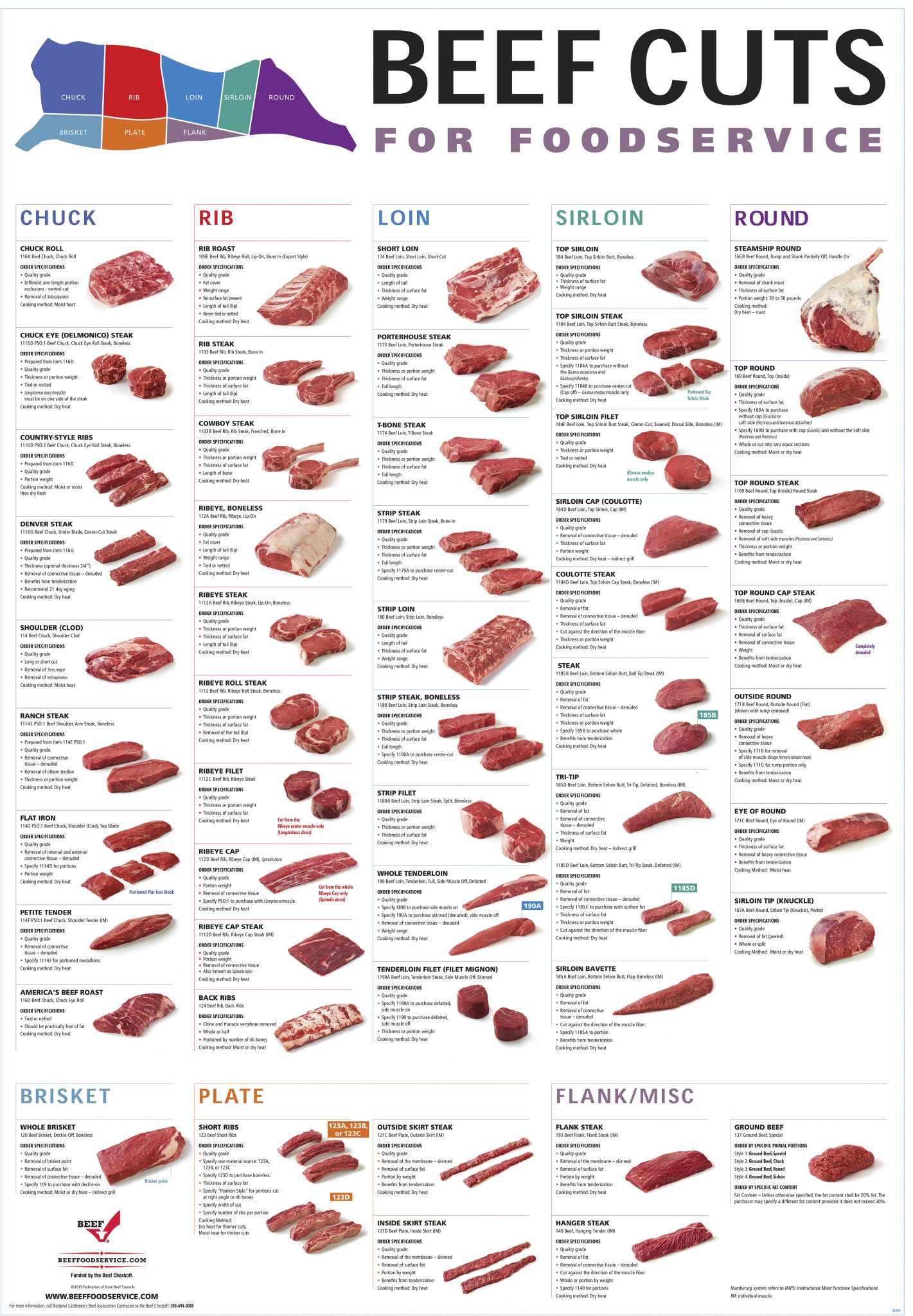 Beef Cuts For Foodservice
