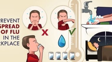 way to prevent flue info graphic